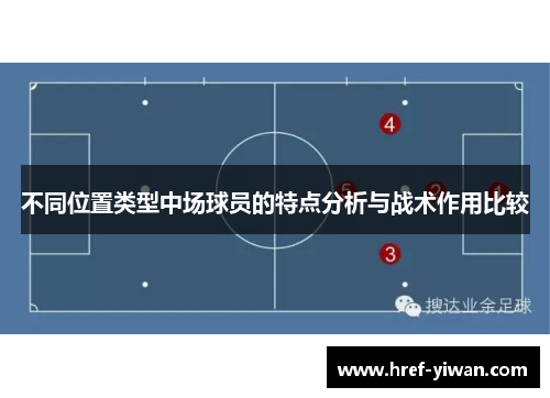 不同位置类型中场球员的特点分析与战术作用比较