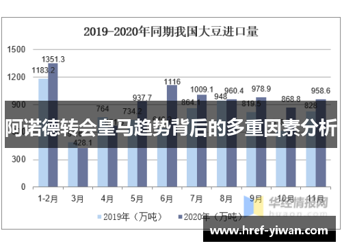 阿诺德转会皇马趋势背后的多重因素分析