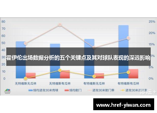 霍伊伦出场数据分析的五个关键点及其对球队表现的深远影响
