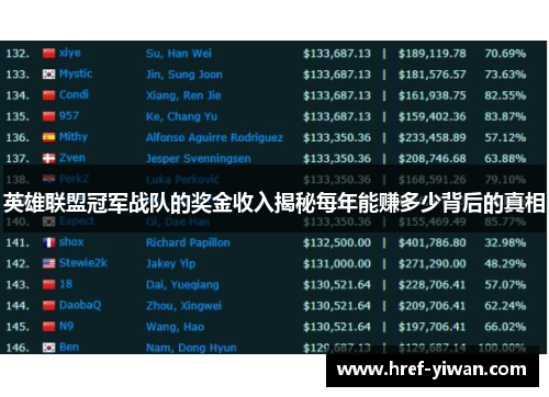 英雄联盟冠军战队的奖金收入揭秘每年能赚多少背后的真相