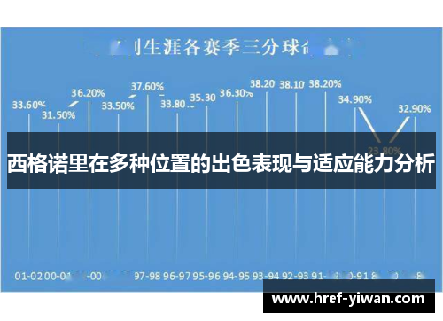 西格诺里在多种位置的出色表现与适应能力分析