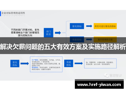 解决欠薪问题的五大有效方案及实施路径解析