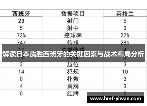 解读日本战胜西班牙的关键因素与战术布局分析