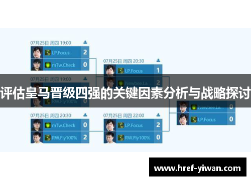 评估皇马晋级四强的关键因素分析与战略探讨