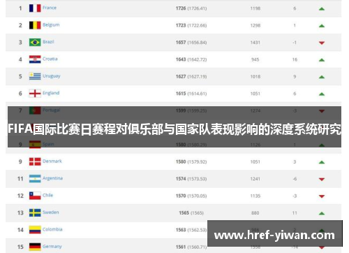 FIFA国际比赛日赛程对俱乐部与国家队表现影响的深度系统研究