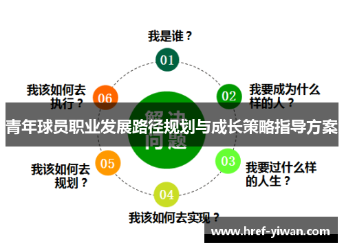 青年球员职业发展路径规划与成长策略指导方案