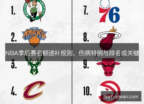 NBA季后赛名额递补规则,伤病特例与排名成关键 NBA季后赛名额递补规则,伤病特例与排名成关键